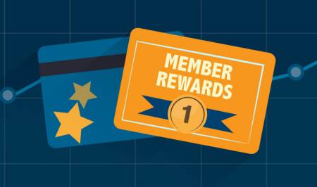 HotForex Loyalty Program - Up to 12 Bars/ Lot Trading Rewards