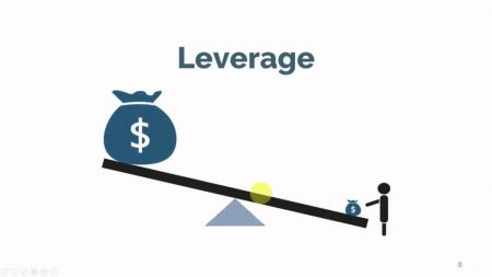 Leverage in HotForex and How to Change It?