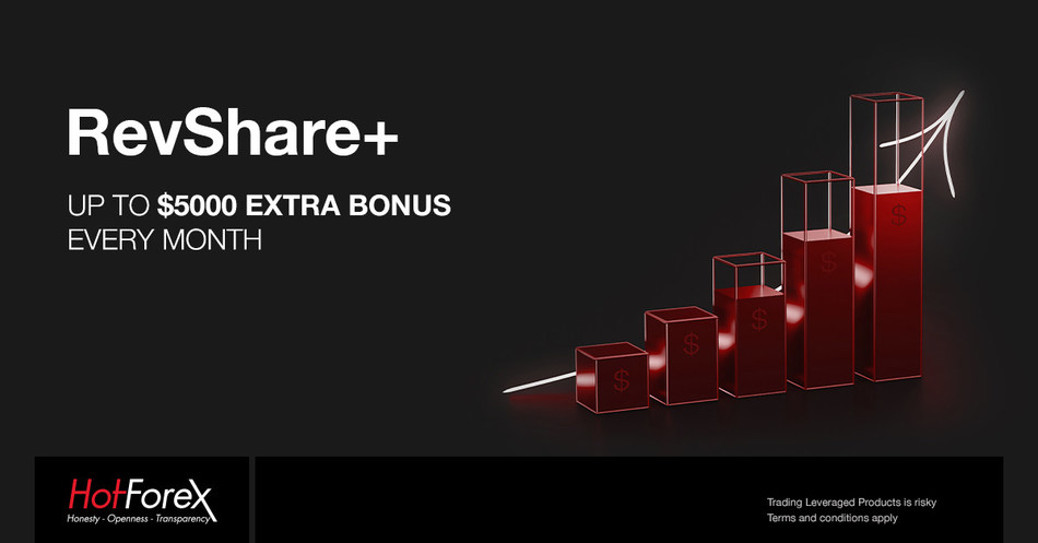 HotForex RevShare+ Promotion - $5000 Extra Bonus