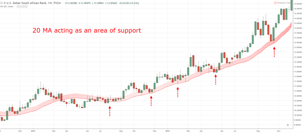 5 Things you Must Know with HotForex Before Entering A Trade 5 Things you Must Know with HotForex Before Entering A Trade