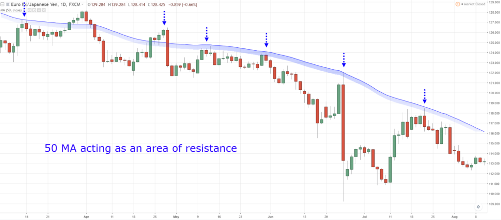 5 Things you Must Know with HotForex Before Entering A Trade 5 Things you Must Know with HotForex Before Entering A Trade