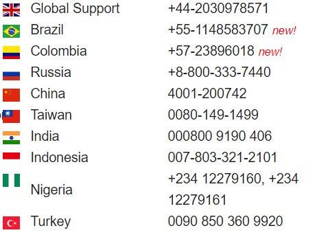 How to Contact HotForex Support
