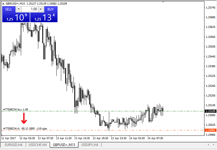 How to Trade at HotForex for Beginners How to Trade at HotForex for Beginners