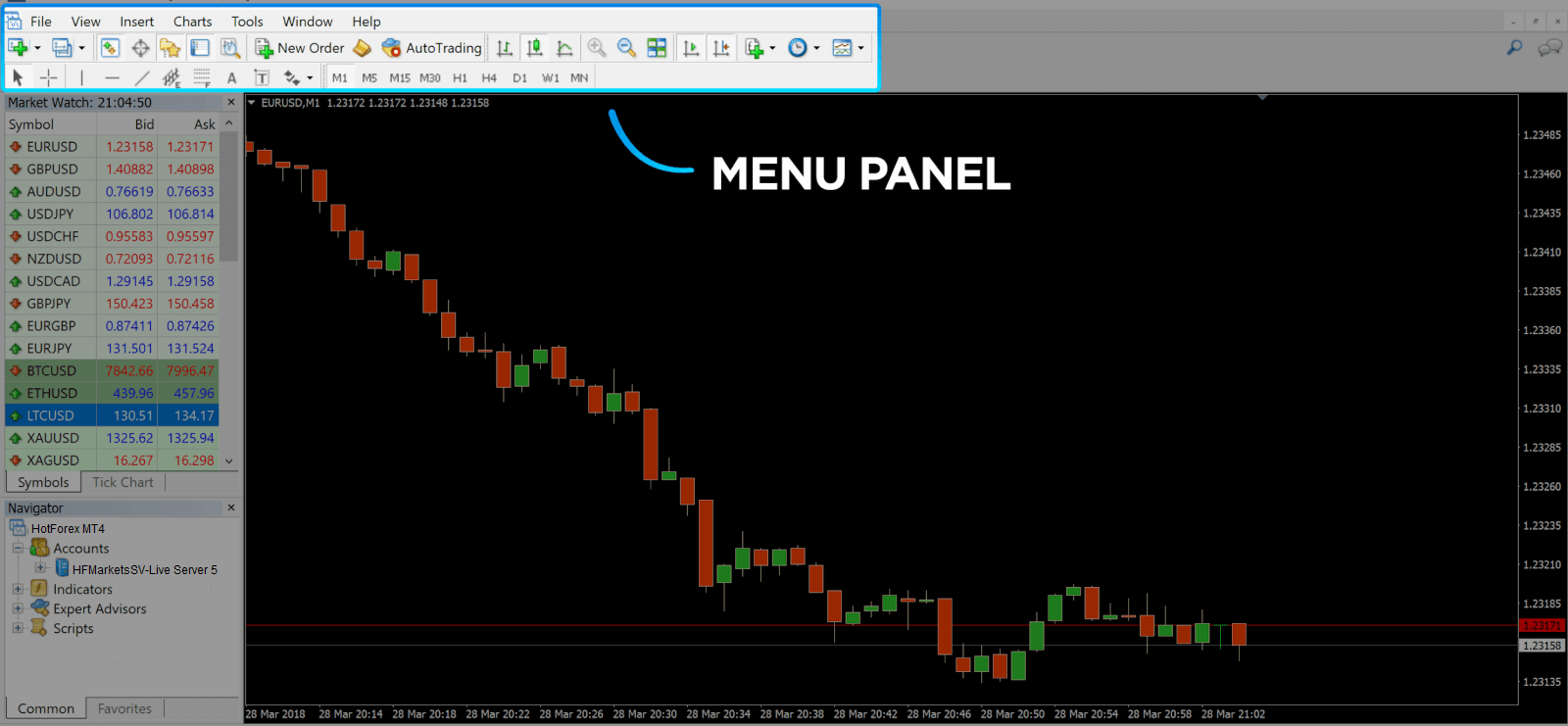 How to Trade at HotForex for Beginners How to Trade at HotForex for Beginners