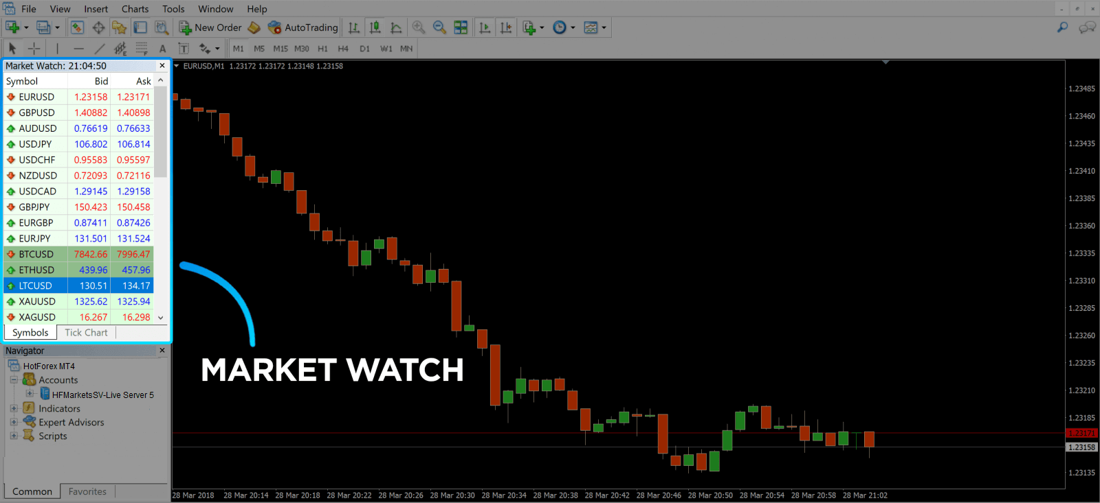 How to Trade at HotForex for Beginners How to Trade at HotForex for Beginners