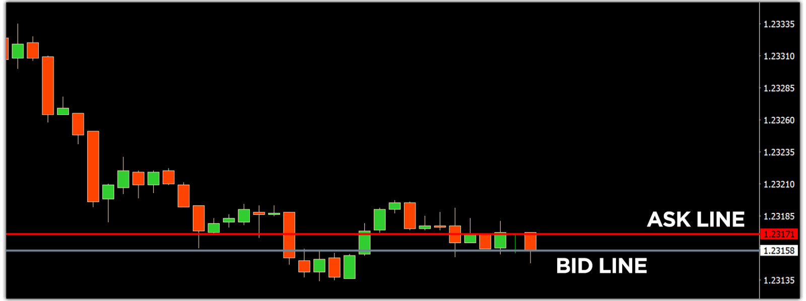 How to Trade at HotForex for Beginners How to Trade at HotForex for Beginners