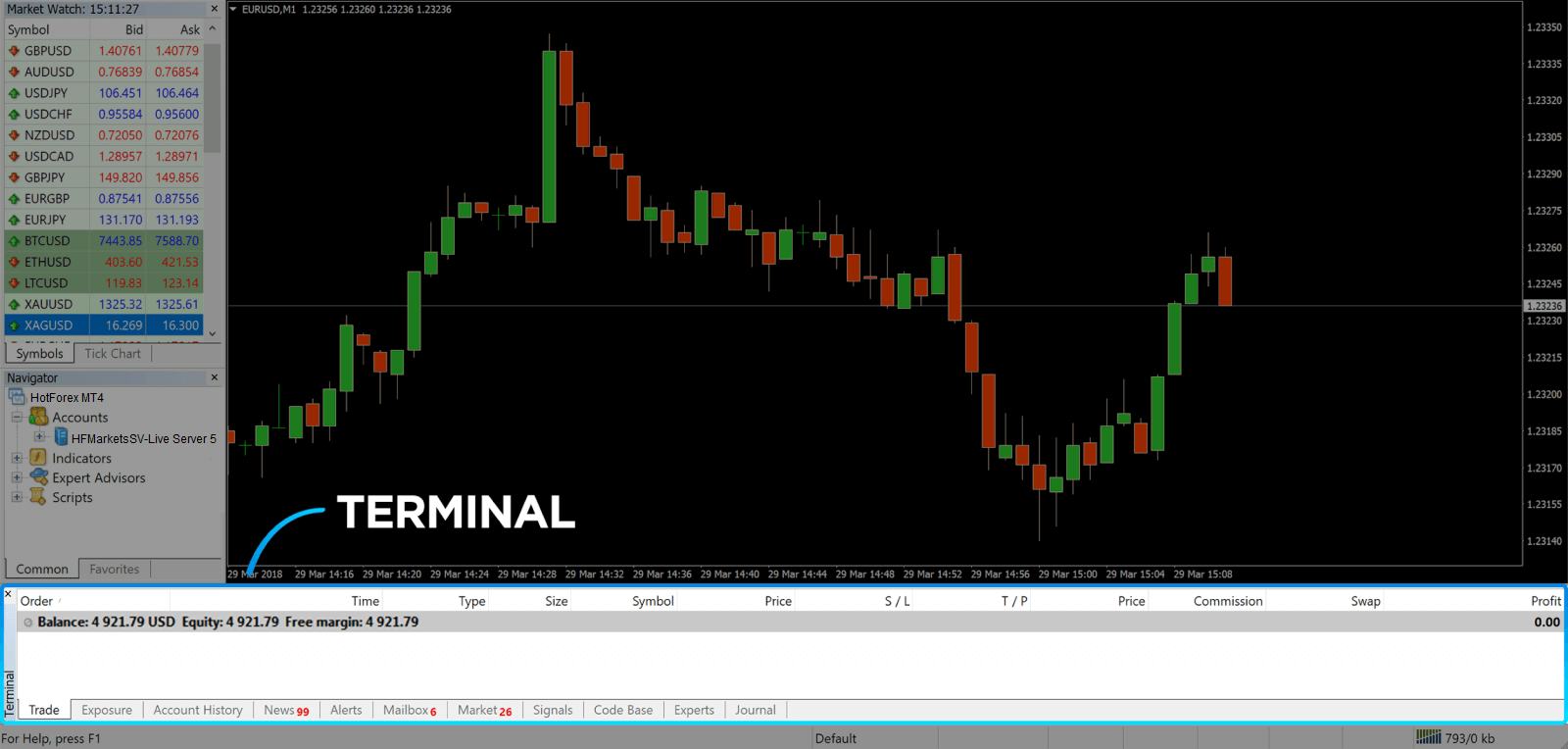 How to Trade at HotForex for Beginners How to Trade at HotForex for Beginners