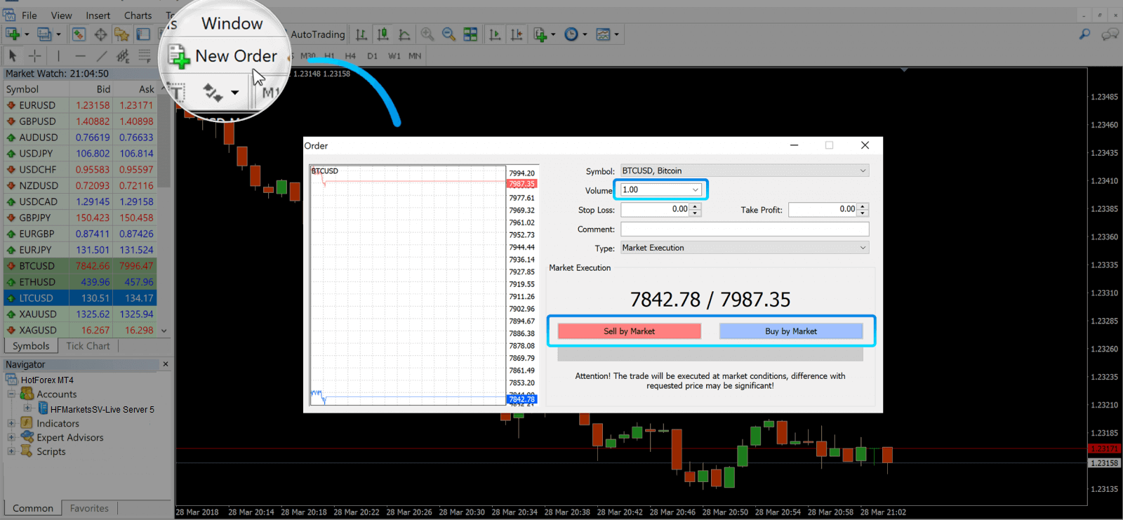 How to Trade at HotForex for Beginners How to Trade at HotForex for Beginners