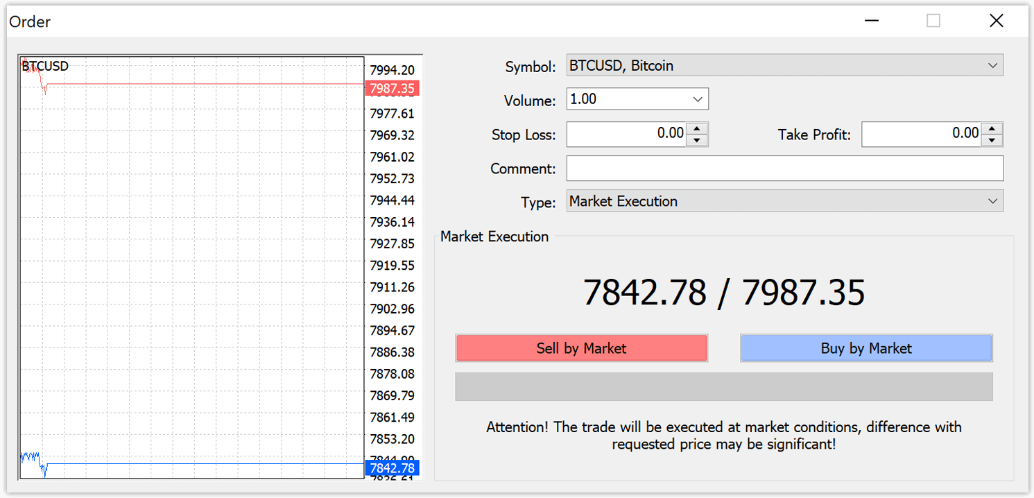 How to Trade at HotForex for Beginners How to Trade at HotForex for Beginners