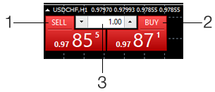วิธีใช้บริการ 'One Click Trading' ใน HotForex วิธีใช้บริการ 'One Click Trading' ใน HotForex