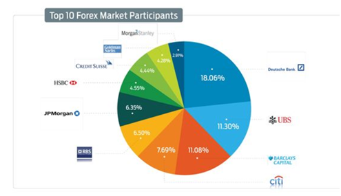 O Guia Completo de Negociação Forex para Iniciantes na HotForex: Como faço lucros no Forex? O Guia Completo de Negociação Forex para Iniciantes na HotForex: Como faço lucros no Forex?