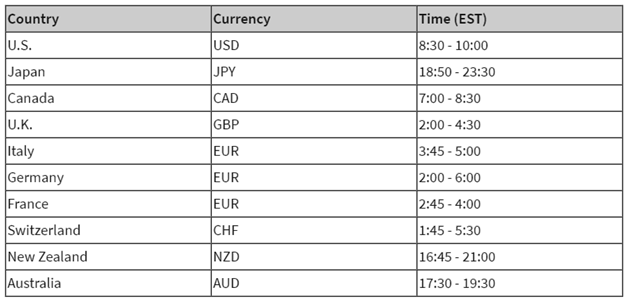 O Guia Completo de Negociação Forex para Iniciantes na HotForex: Como faço lucros no Forex? O Guia Completo de Negociação Forex para Iniciantes na HotForex: Como faço lucros no Forex?