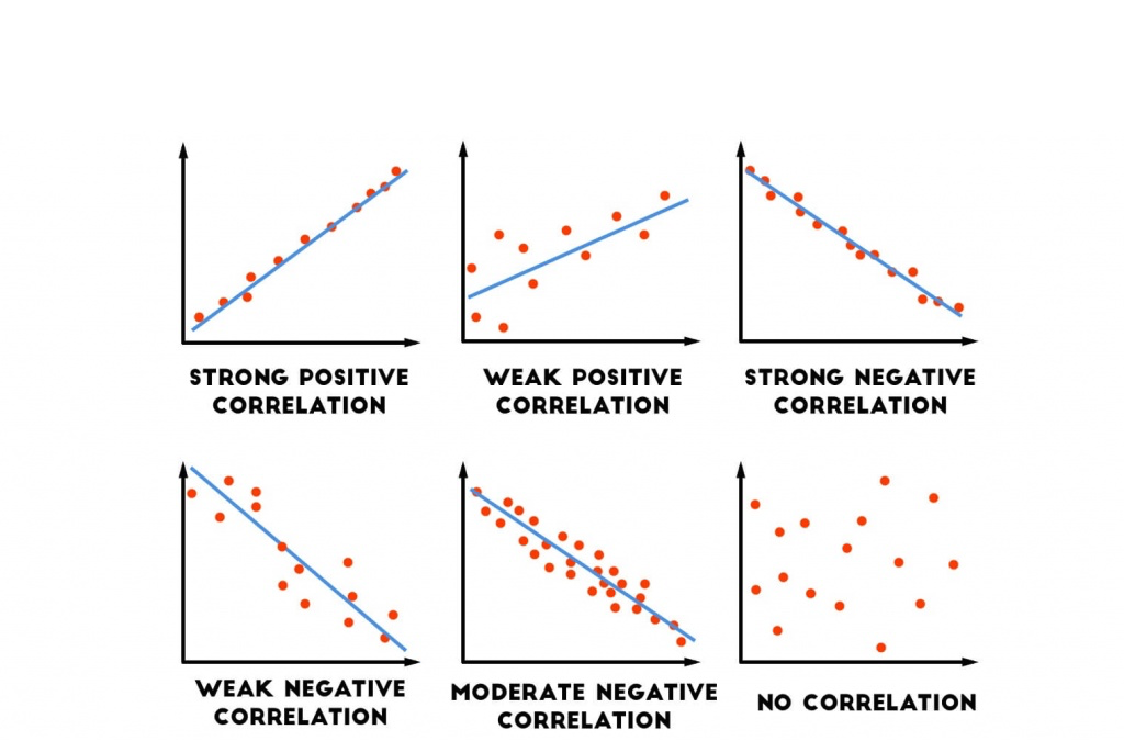 What is Currency Correlation in Forex Trading? How It Works in HotForex What is Currency Correlation in Forex Trading? How It Works in HotForex