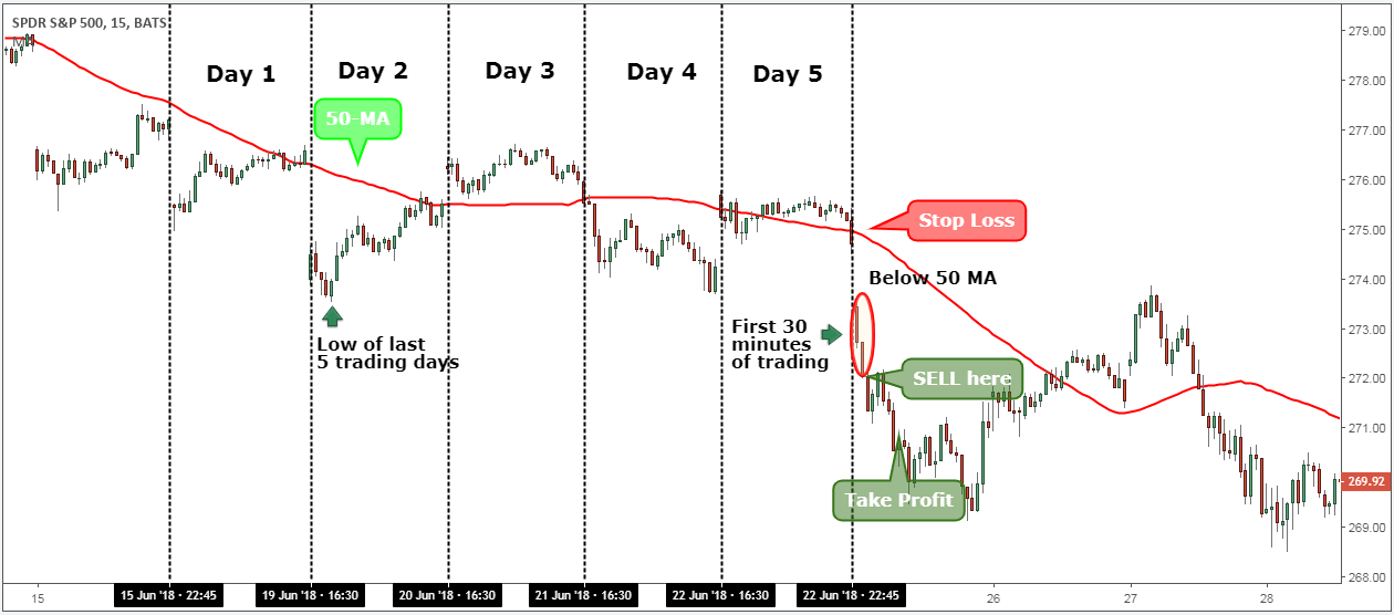 What is ETF(Exchange Traded Fund) Trading? ETFs for Day Trading Strategies with HotForex What is ETF(Exchange Traded Fund) Trading? ETFs for Day Trading Strategies with HotForex